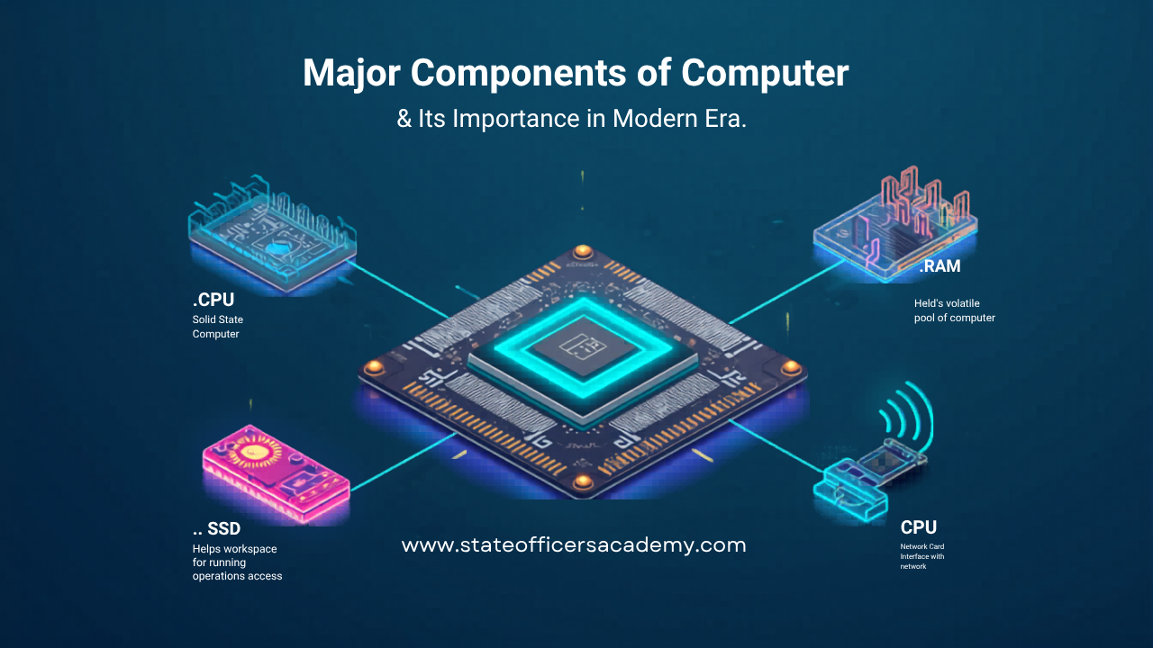 How Many Components Does A Computer Have Major Components of Computer & Its Importance in Modern Era